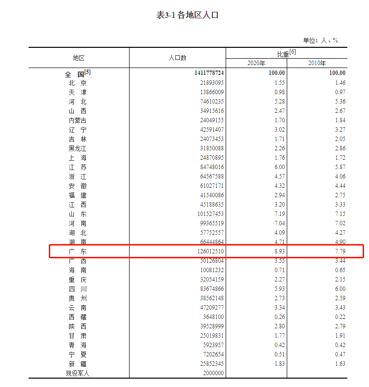 人口上亿的国家_世界人口上亿的国家人均GDP排名,中国位居第六位保持稳定增长(2)