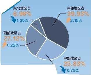 各省汉族人口比例_为什么四川的汉族人口是中国汉族人口最多的一个省