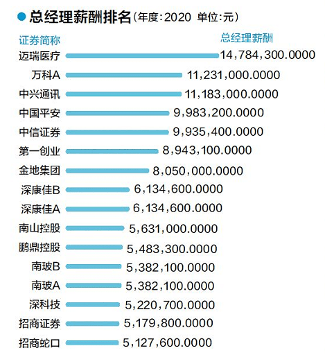 a股董事长薪酬榜_董事长办公室图片