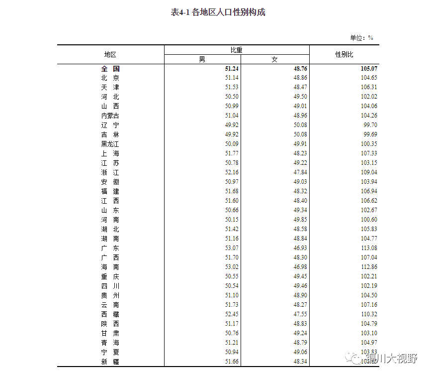 人口普查陕西人口有多少_陕西有多少条国道(2)