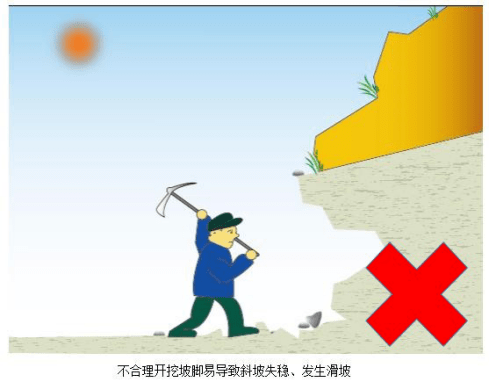 沟口处的村庄要加强防范泥石流正对山沟沟谷的村庄或房屋最容易受到