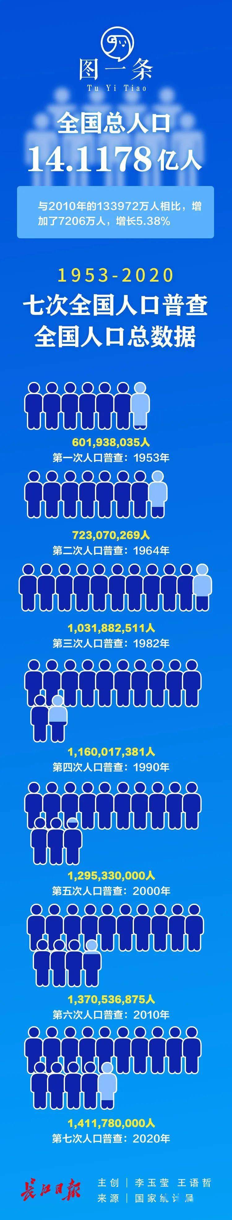 国家人口排行_全国31省份人口排名表2021中国省份人口排名