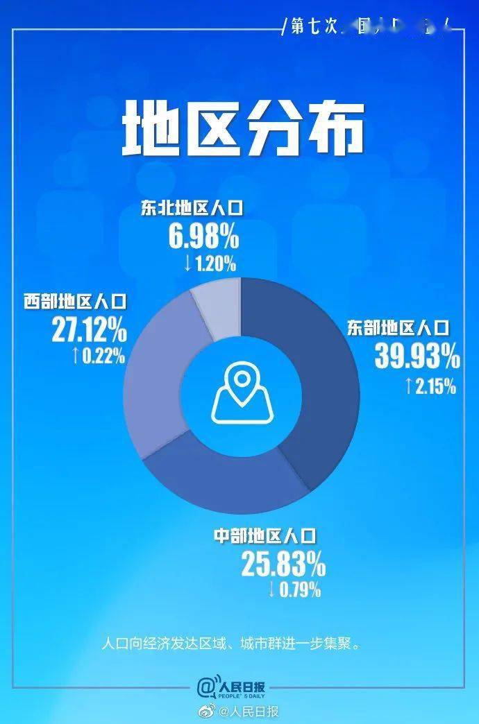 人口与未来网站_人口的流向,就是未来房价的方向(2)