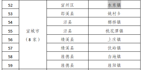 2021年丹东振兴区GDP_江浙沪地区2021年首季度GDP出炉,江苏比浙江多出近万亿(2)