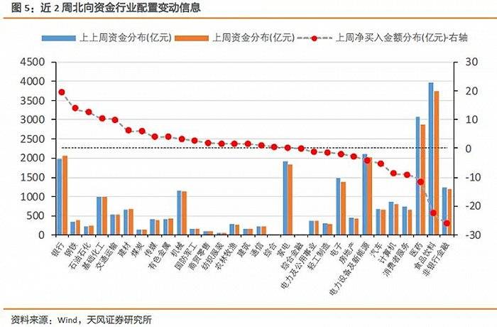 MSCI公布最新调整!5只科创板股票进入旗舰指数系列，北向资金还在加仓_中国