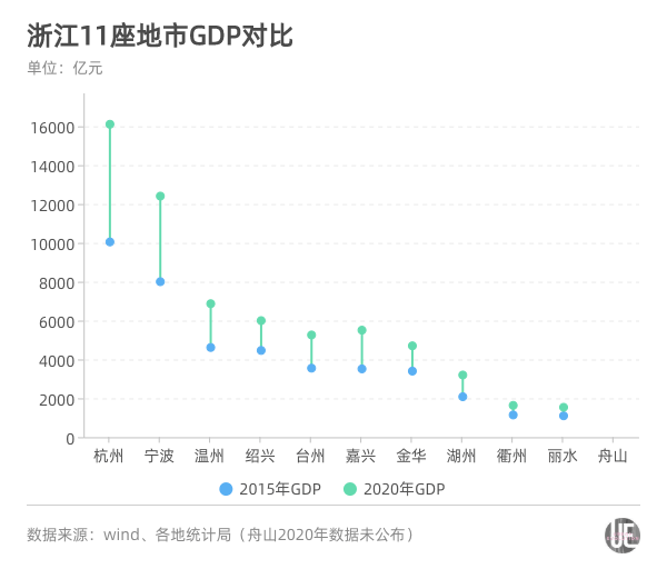 中国未来5年城市gdp预测_前中国已经有5个城市GDP过2万亿,未来五年还将有哪些城市GDP会突破2万亿