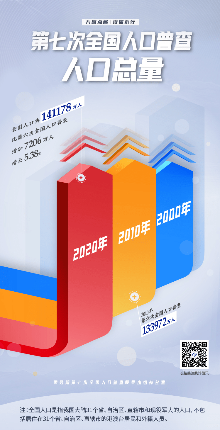 内蒙七普人口数据_安徽七普人口数据公布