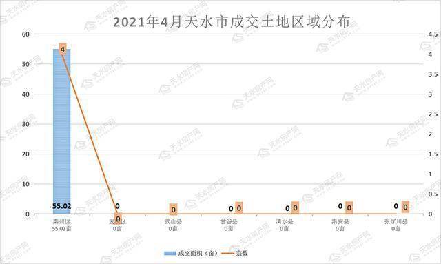 天水市2021年GDP_2021年,各省市最新GDP排行榜