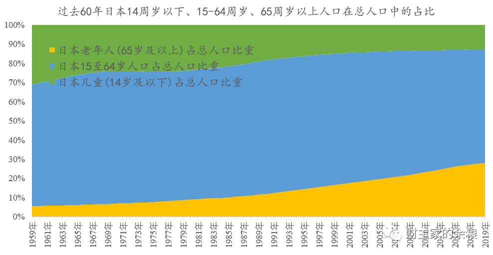 日本人口是多少_彼岸 日本老年就业者增多,92岁老人仍坚持工作