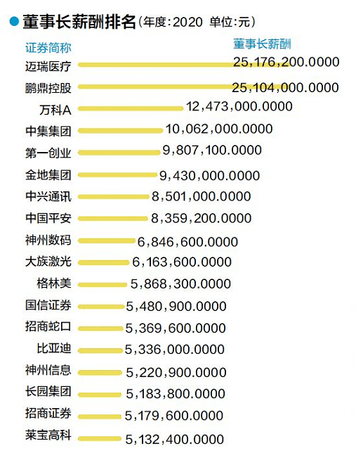 深圳宝安gdp有多大_深圳去年GDP有没有超香港(2)