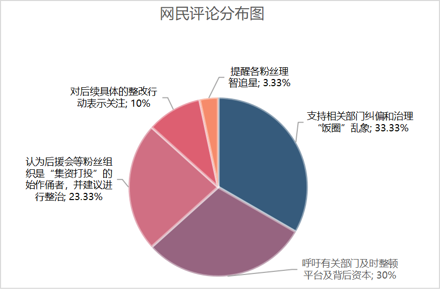 以gdp论英雄是一种片面的发展_官方解读去年地区DLI指数 不再简单以GDP论英雄