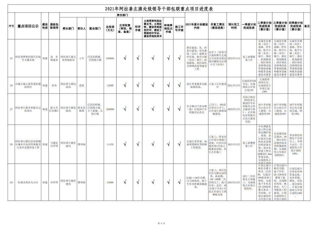 阿拉善左旗GDP2020_内蒙古阿拉善盟左旗5.8级地震震区信息(2)