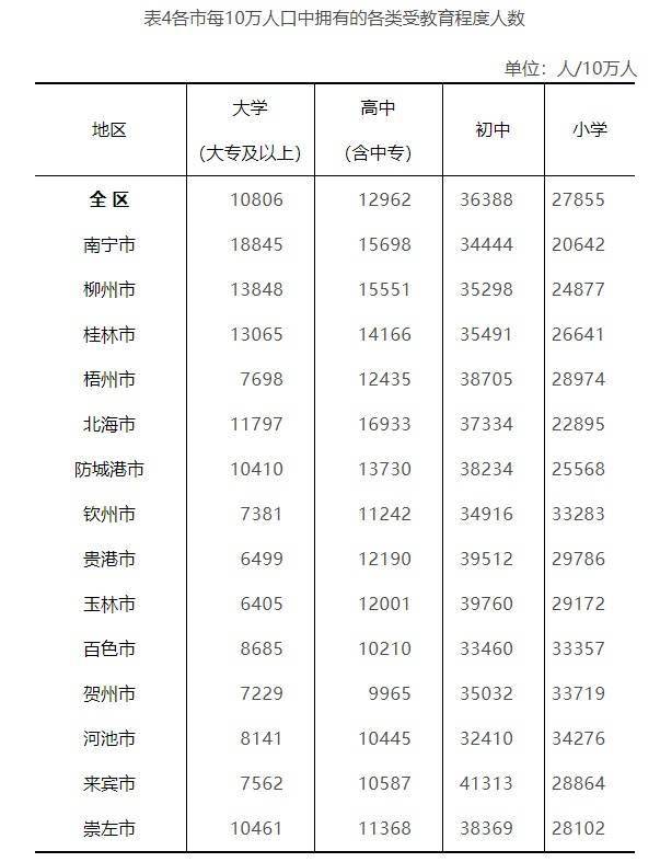 玉林人口有多少2021_2021广西玉林市第二人民医院招聘76人公告(2)