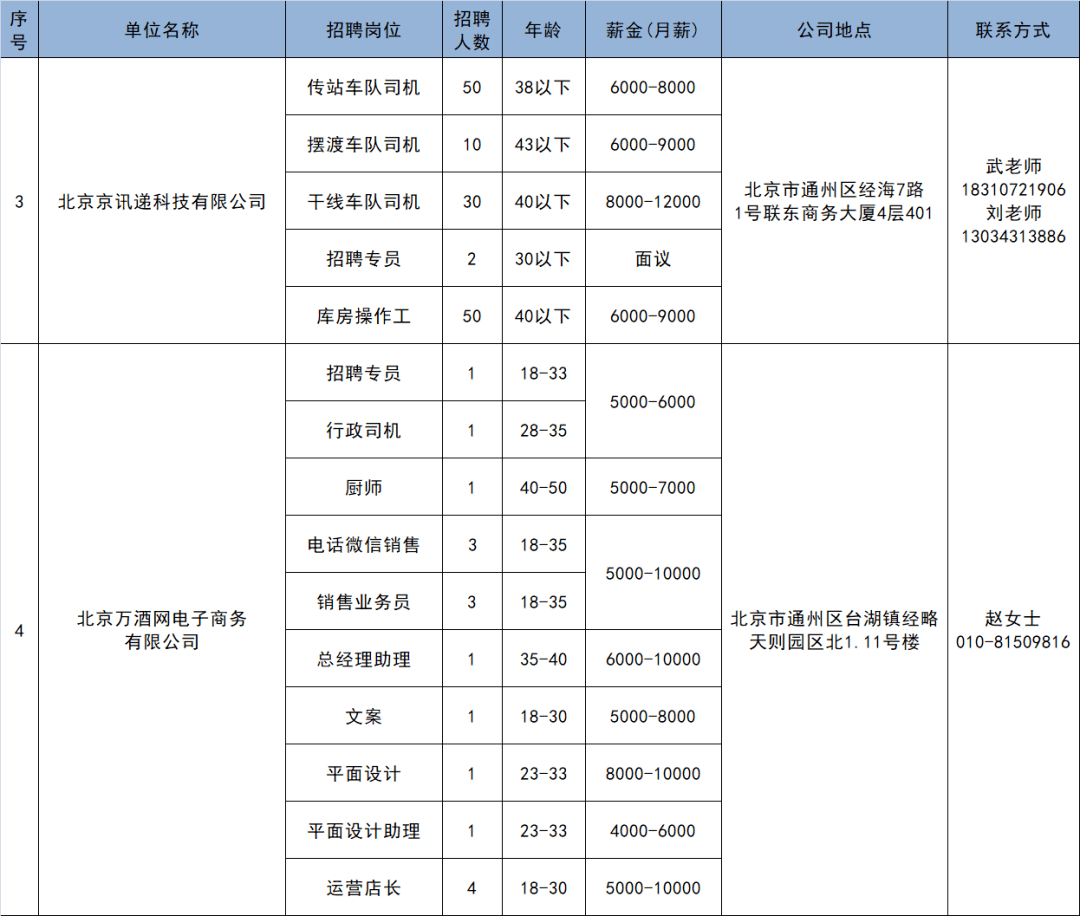 台湖招聘_暖心 通州大型就业帮扶招聘会在台湖举办 50余家知名企业提供超3000个好职位