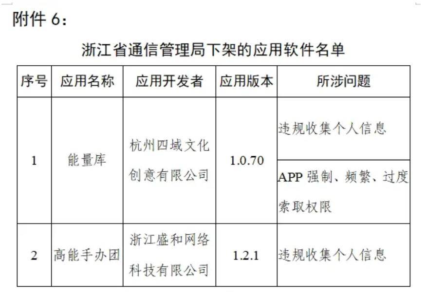 下架|90款侵害用户权益APP被通报下架！脉脉等再被下架