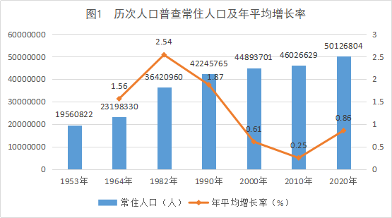 2021人口性别比_人口性别比地图