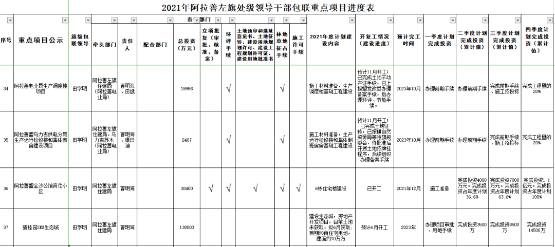 阿拉善左旗GDP2020_内蒙古阿拉善盟左旗5.8级地震震区信息