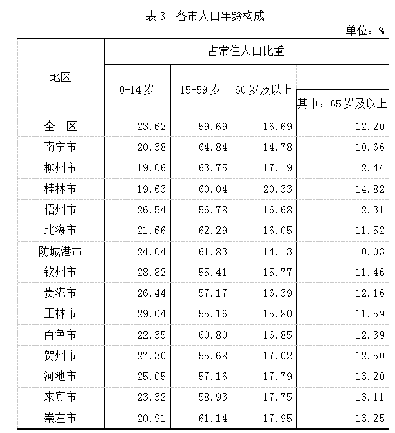 世界人口素质排行榜_加凯移民 2021全球精英素质排行榜,新加坡再次位居榜首