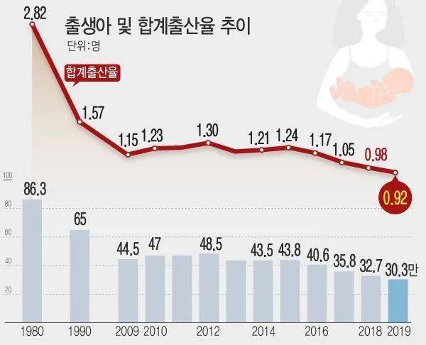 韩国总人口有多少_中国GDP高是因为人口多 日韩印 东盟10国21亿人口GDP不敌中国