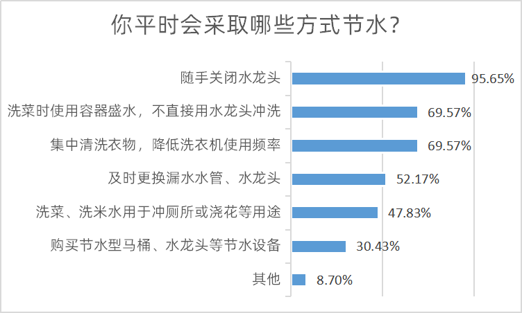 万元工业用水量还是gdp_我国万元GDP用水量降至66.8立方米 水务行业市场容量正不断扩大(2)