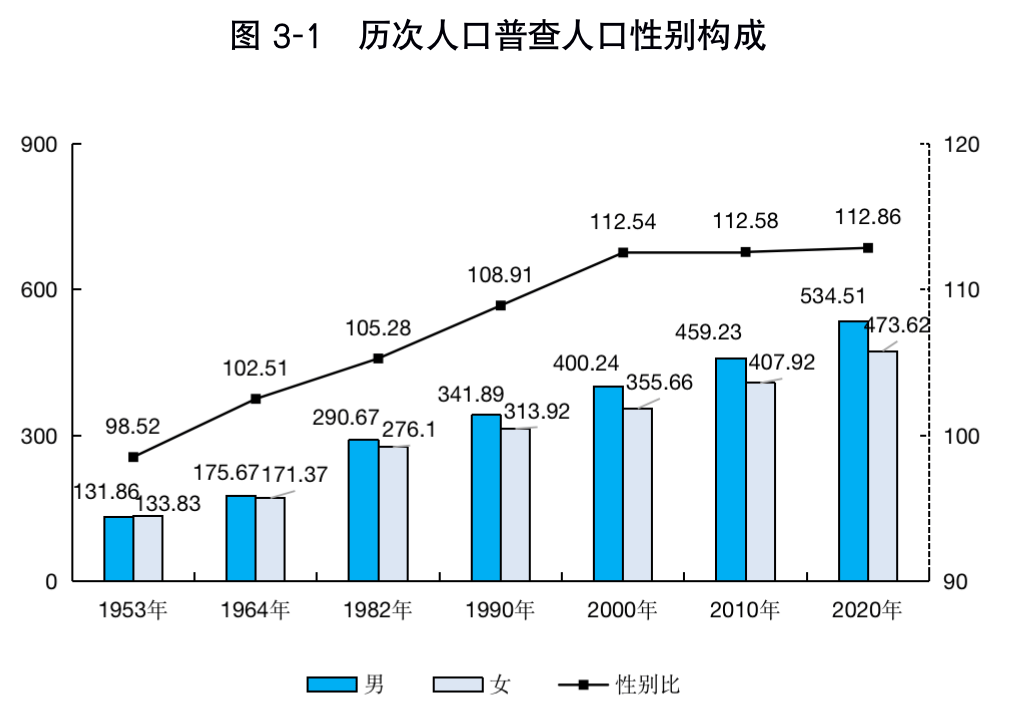 海南各市人口_海南各市县的人口分布情况