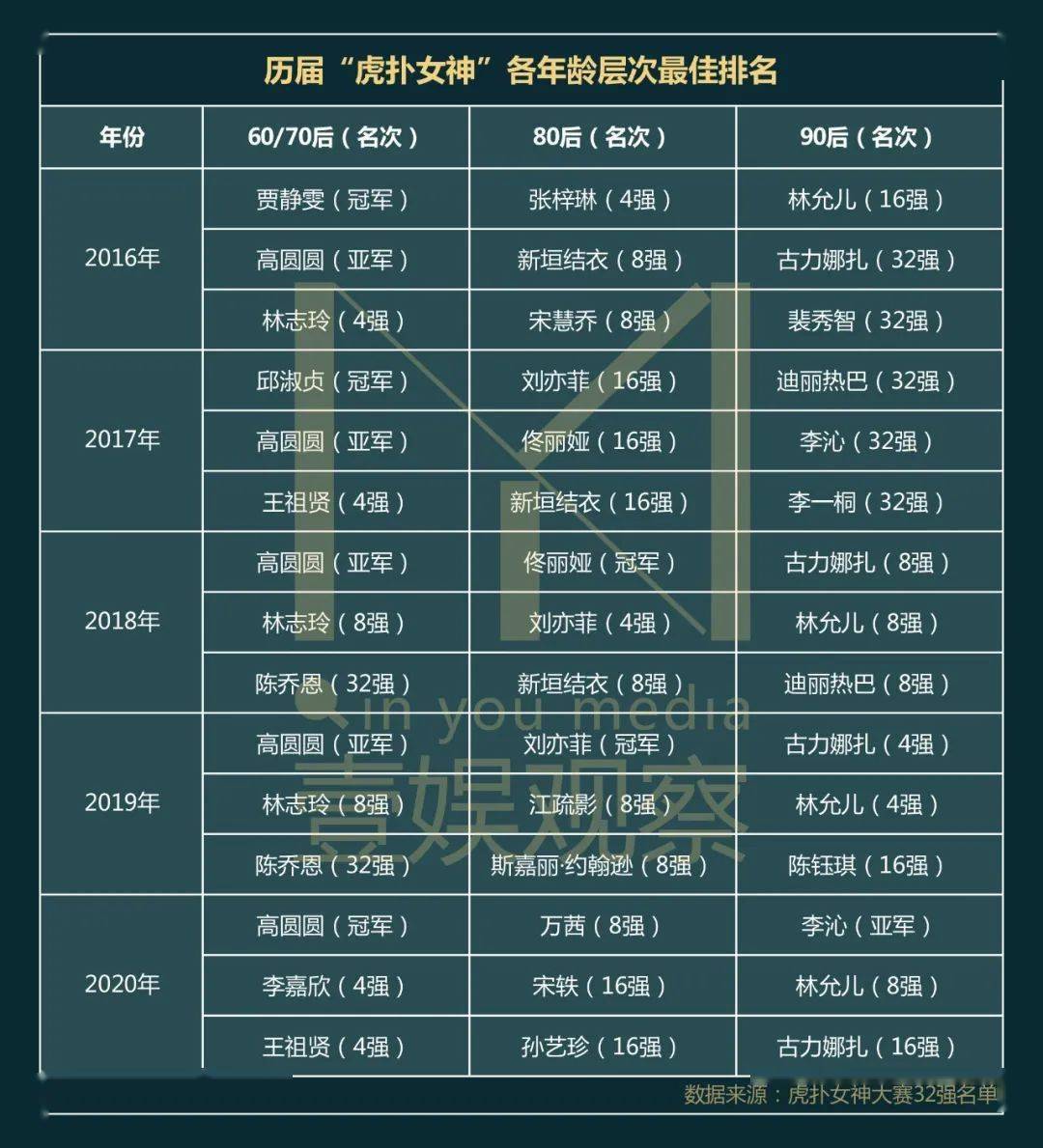 虎扑女神,变了吗