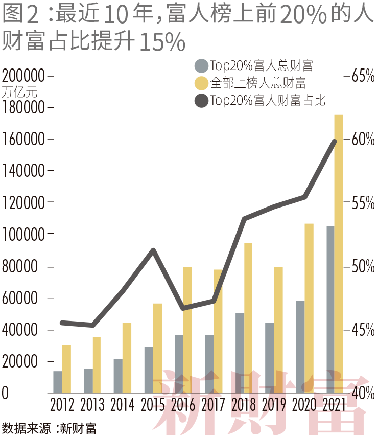 100个人口中有100个我_卫报看中国城镇化 中国百万人口以上的城市超过100个 组(2)