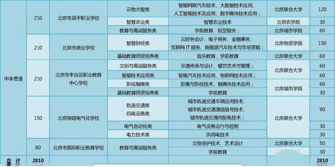 延庆人口2021_来了,2021延庆中小学招生入学政策32问(2)