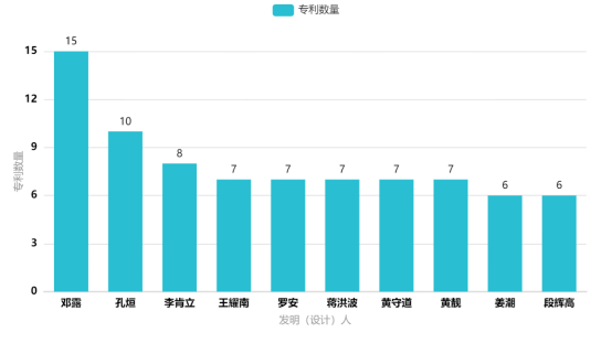 2021年一季度湖南各市gdp_22省份一季度GDP 湖南进入 1万亿元俱乐部(3)