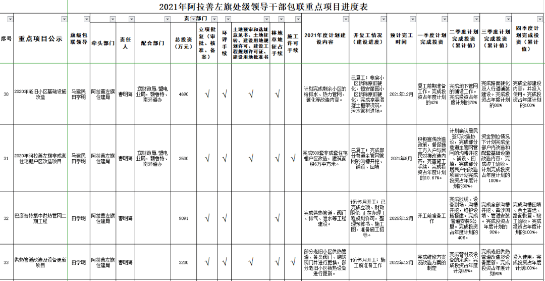 阿拉善左旗GDP2020_内蒙古阿拉善盟左旗5.8级地震震区信息