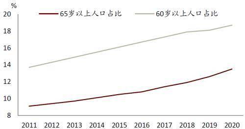 2020年度人口统计_经济收入人口统计2020(2)