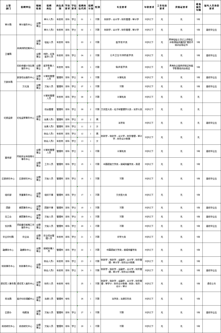 衡阳人口2021_如何让蚌埠重新成为皖北中心城市(3)