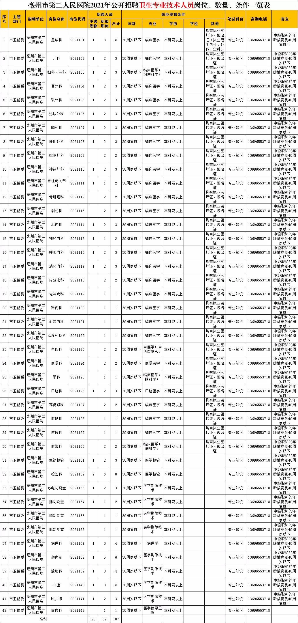 亳州市人口有多少_亳州到底多少人 最新人口数据出炉,已达到这个数(2)