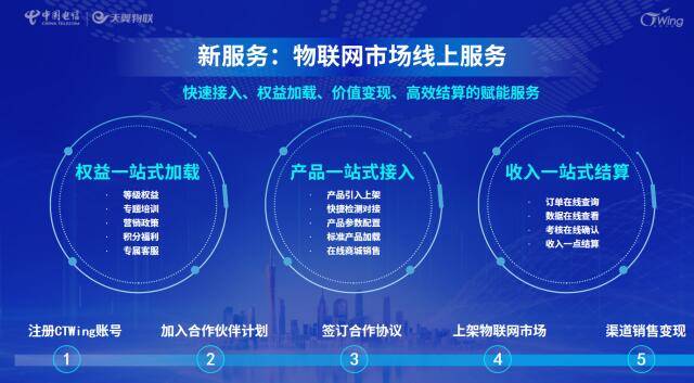 平台|打造数字经济基础设施 赋能产业数字化转型——中国电信发布CTWing 5.0
