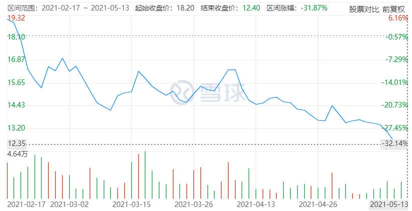 碧桂园股价市值 352d744f2edf46c69c2433362fddd6ef.png