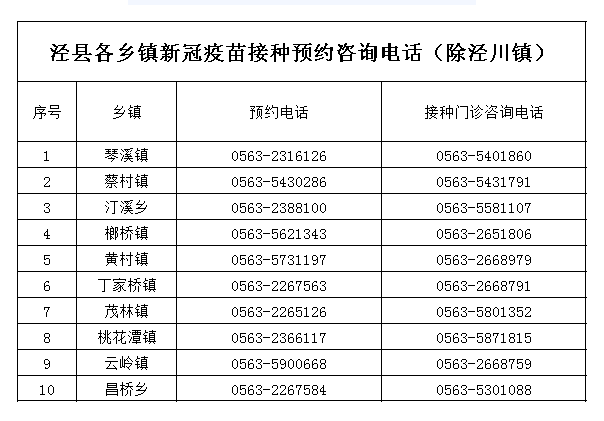 泾县人口有多少_泾县有多少人 官方最新数据发布(2)