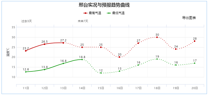 保定gdp包括定州吗_河北定州,中国最尴尬的城市,到底归哪里管(3)