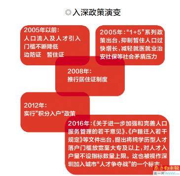 深圳gdp增长率_2021年深圳GDP预计增长6.5%!未来5年还立下这些“小目标”