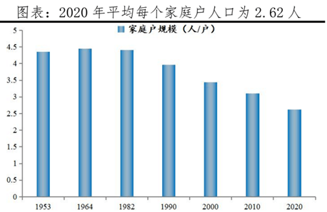 人口红利逐步消失