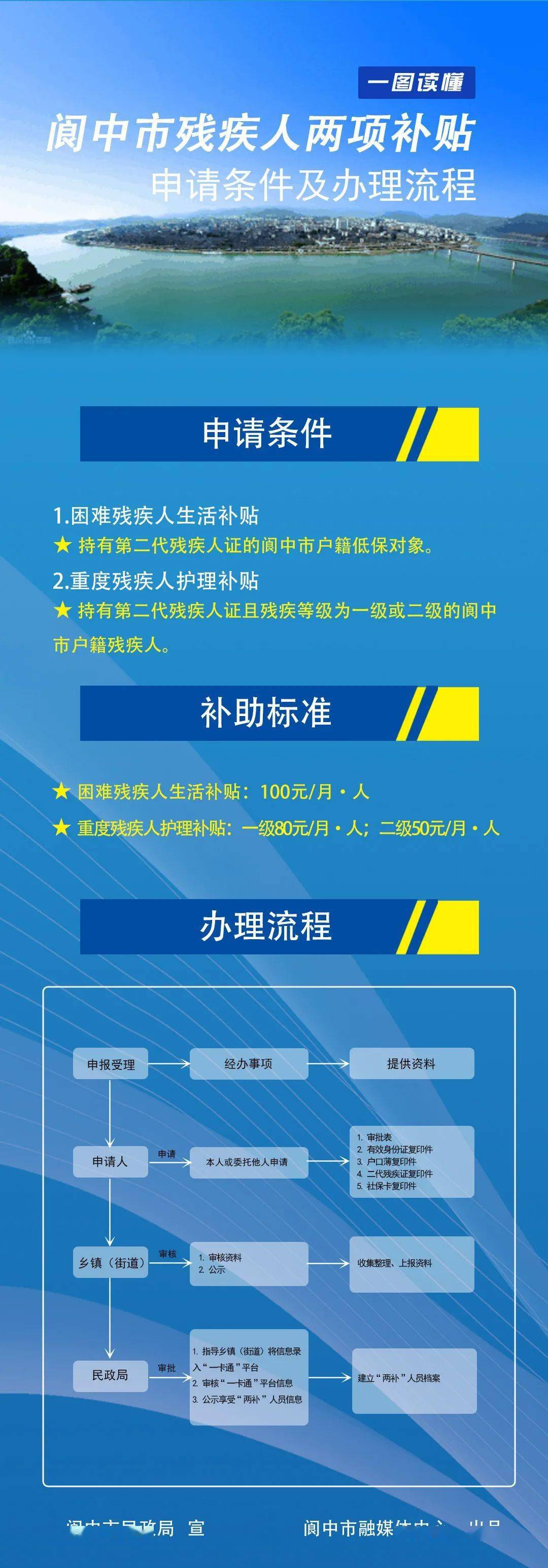 关注一图读懂阆中市残疾人两项补贴申请条件及办理流程