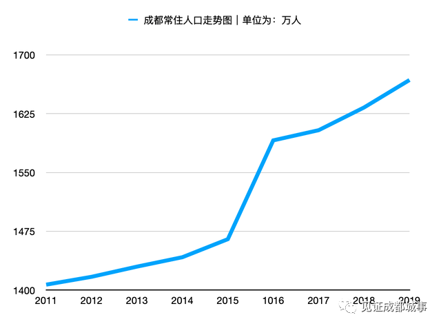 成渝地区gdp接近多少美元_未来可期 成渝城市群2020年GDP