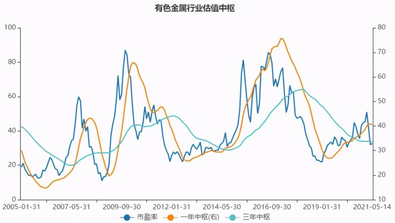 证券交易金属于GDP吗_国金证券点评9月经济数据 名义GDP接近短期底部 关注政策对冲力度(2)