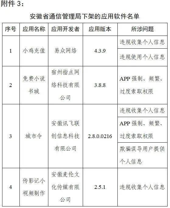 下架|天涯社区、途牛旅游、脉脉……这90款APP下架