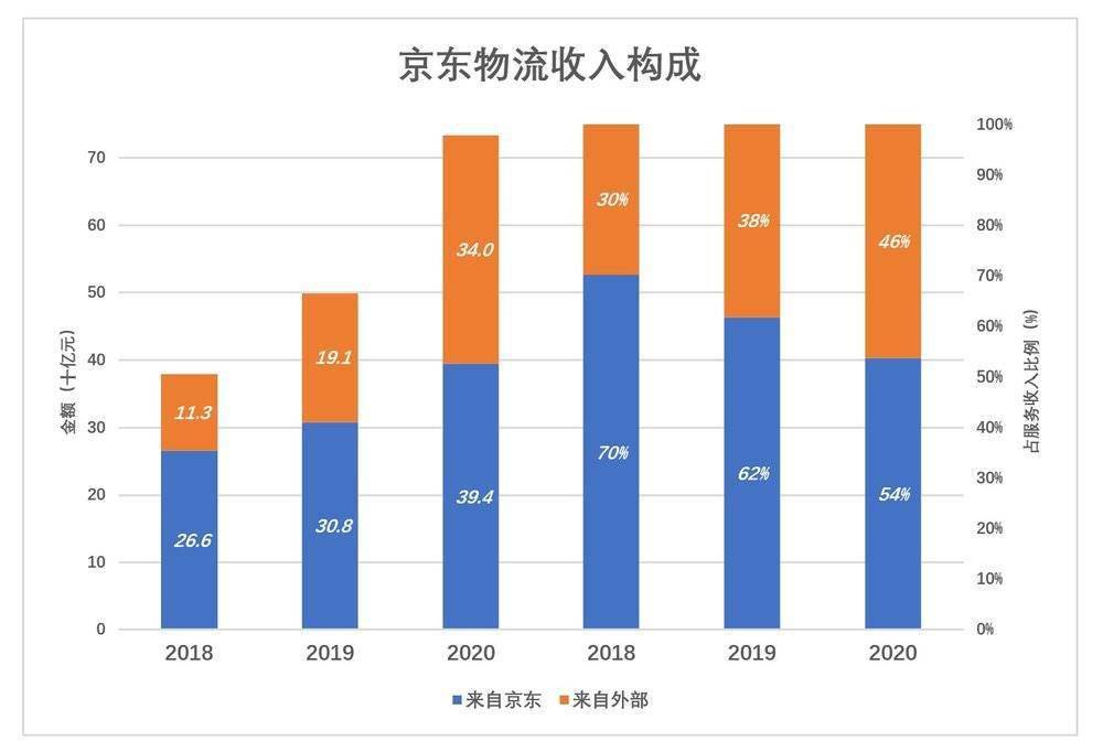 为他人服务所得的收入能计入GDP吗_财税服务费计入什么费用 点击查看