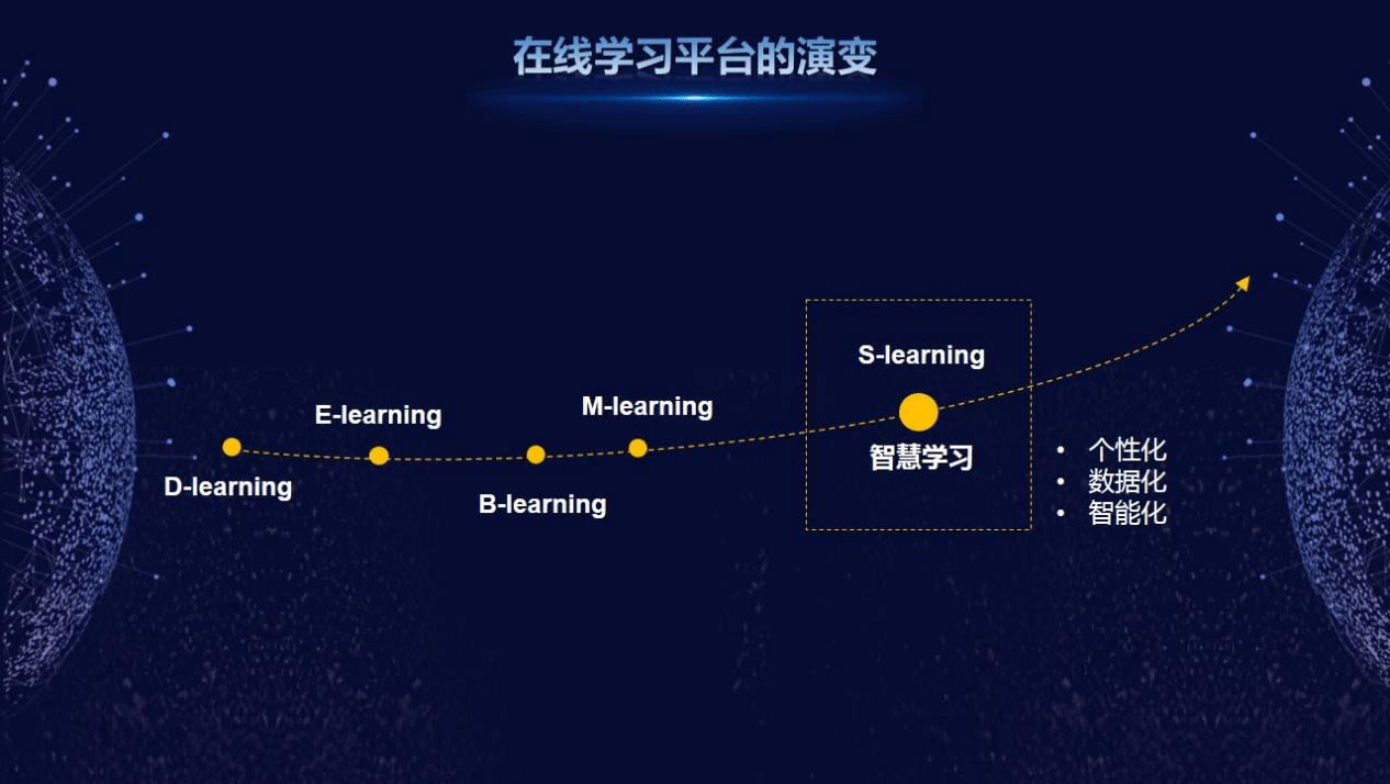 互联网|“智能+学院”IF Talent在线学习平台正式发布