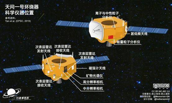 墨迹|天问一号将择机着陆，它为啥要“墨迹”3个月？