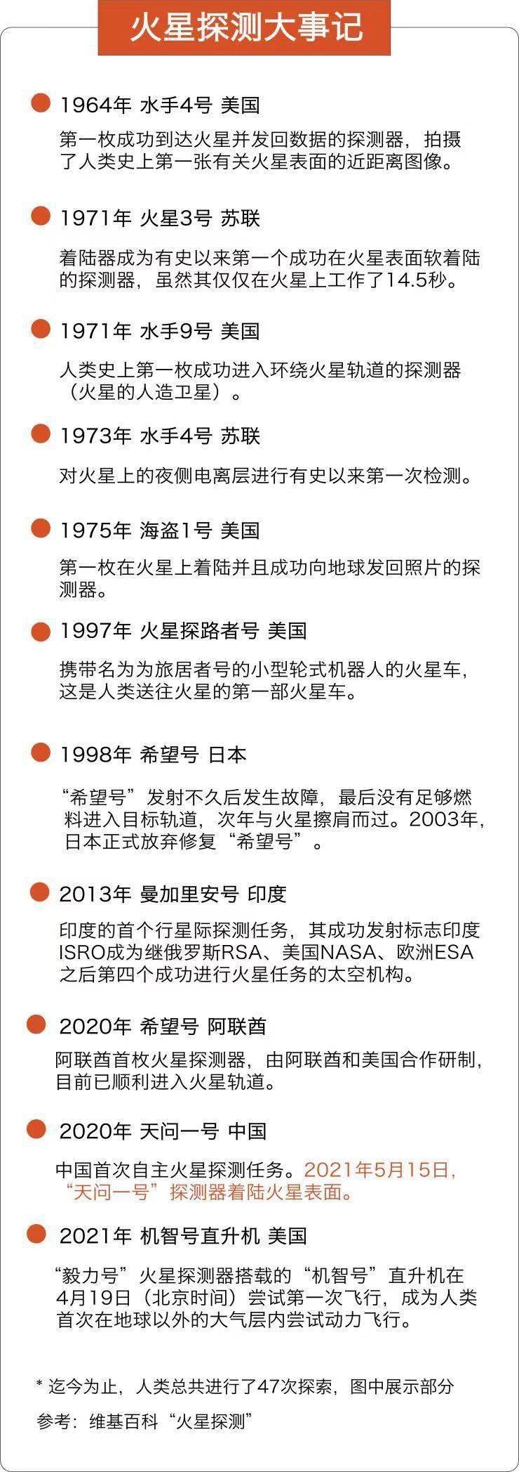 观测|火星离普通人有多远？若坐复兴号高铁，最快也要18年