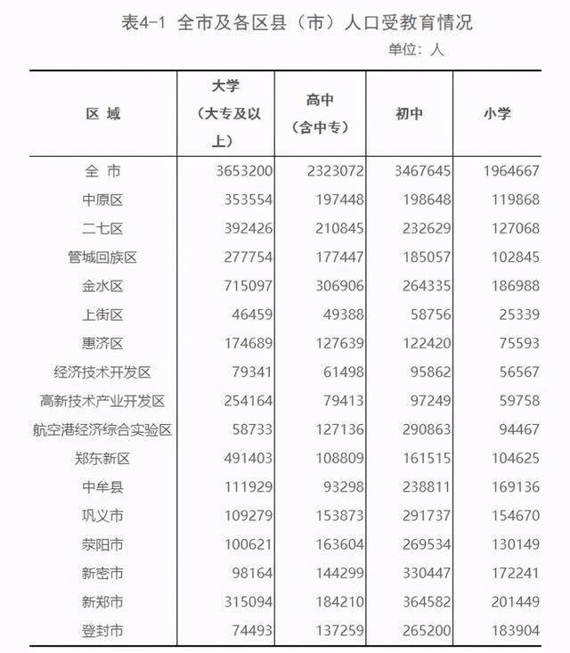 郑州常住人口_郑州经济总量首次突破1.2万亿元常住人口突破1200万