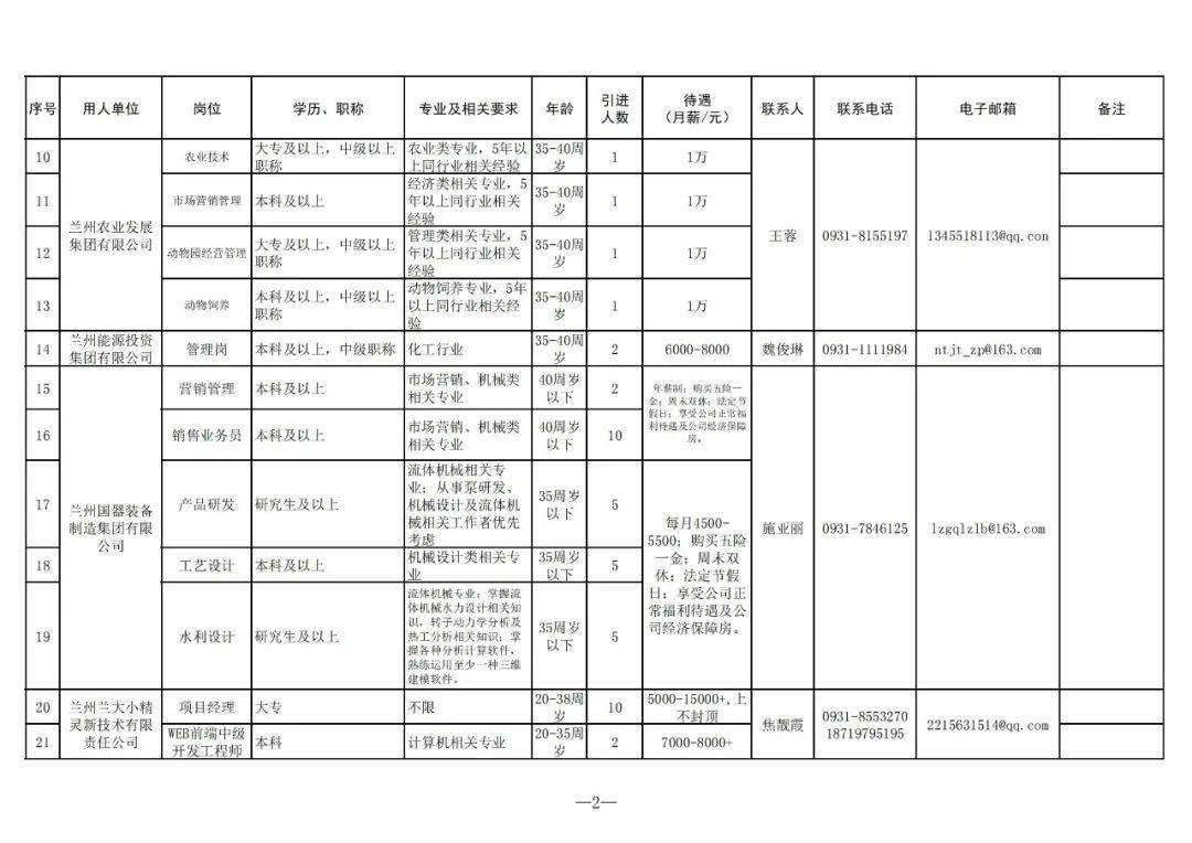 2021年兰州市各区人口是多少_兰州市何伟2021年秘书