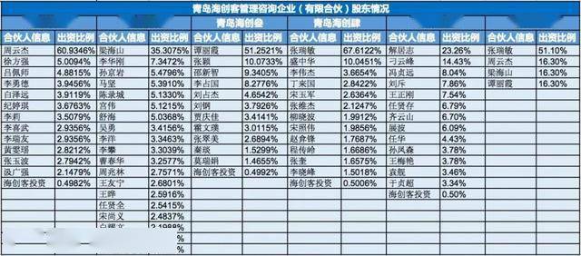 海尔地产董事长_海尔地产集团董事长兼CEO卢铿:海尔云社区(2)